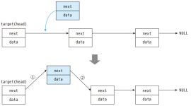 5-2. 연결리스트의 종류