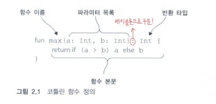 Kotlin In Action) 2장 코틀린 기초