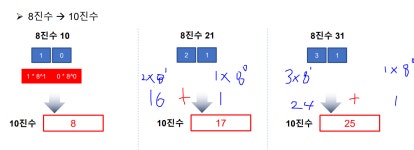 기초수학 기초 1~2_약수, 소수, 소인수분해, 최대공약수, 최대공배수, 섬마을 배 입항, 진법, 2진법, 8진법, 16진법