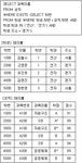 [정처기] 3과목. 정보시스템 구축관리(오답)