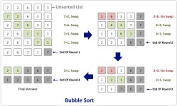 [D-25] 정렬 - 버블 정렬 & 선택 정렬