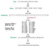 엔와이주니어스피킹학원 | [Speech] Speech Processing 소개