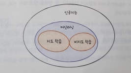 데이터분석 with 파이썬 07장