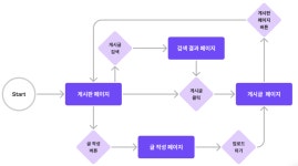 [사용자 친화 웹] UI / UX
