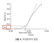 시리즈 | 의료 도메인 - 문제를 해결해나가는 개발자의 저장소