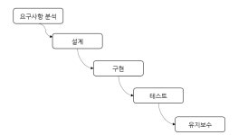 정보처리기사필기 - velog