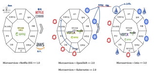 서비스 매시 서비스 매시 