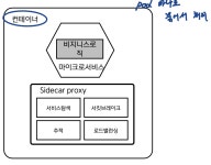 서비스 매시 서비스 매시 