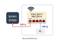 Local 서버 구축하기 - 1