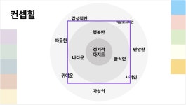 [TIL] AI 콘텐츠 디자이너 4기 33일차