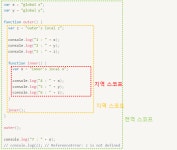 Javascript | 스코프(Scope)