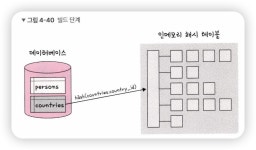 조인