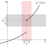 [기초 수학] 머신러닝을 위한 기본 수학 [기초 수학] 머신러닝을 위한 기본 수학 