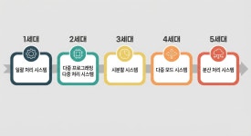 리눅스 마스터 1급_1