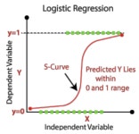 시리즈 | 인공지능 - imyj1013.log