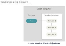 제로베이스 데이터 취업 주말/야간반 학습일지 13주차