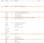 화면설계 - velog