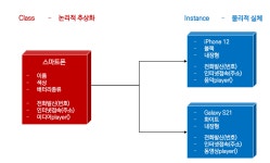 python 정리 - 5