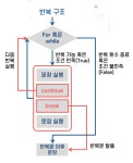 python 정리 - 3