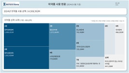 iyj0211 (YJ) / 작성글 - velog