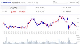iyj0211 (YJ) / 작성글 - velog
