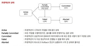시리즈 | 정보처리기사 - j_k_.log