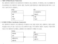 sql 자격증 (3)