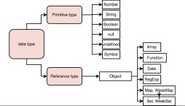 헷갈리는 것들 정리하기 헷갈리는 것들 정리하기 