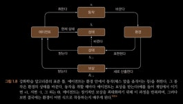 [개인 공부] 강화학습 background