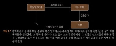 [개인 공부] 강화학습 background