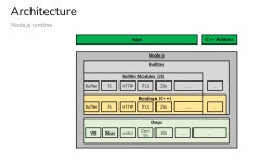 [오픈소스 컨트리뷰션 아카데미] 참여형 멘티 Challenges ~ Masters 기간 활동 후기