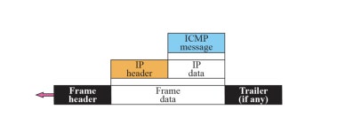 [CS] 컴퓨터 네트워크 ICMP