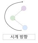 [백준] 11758 CCW