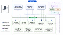 [StreamForge 개발일지 #1] 기능 및 서버 구성 정리