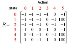 Reinforcement Learning