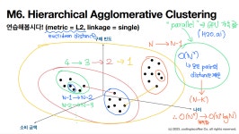 군집 (Clustering)