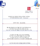 HTTPS 통신방식