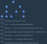 Python 의사결정나무(Decisiontree)