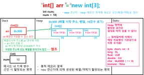 시리즈 | Java - jayden_.log
