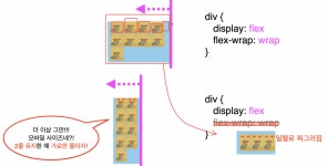 [ TIL ] 새싹 x 코드캠프 front-end 과정 🌱 Day 07 (반응형 디자인, 그리드, 플렉스, 디바이스 감지)