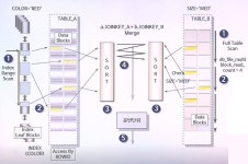 (주)조인앤조인(joinandjoin) | [Database] 조인(Join)의 수행 원리
