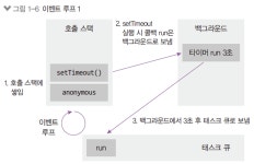 [Node.js] 1장 - 노드 시작하기