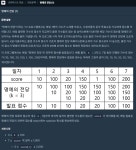 명예의 전당(1) (자바)