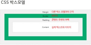 [개발일지 2022.5.13] CSS 애니메이션, SASS