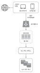 [System Design] 8. 뉴스 피드 시스템 설계