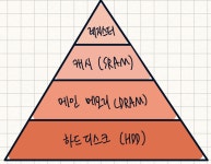 시리즈 | TIL - jeon817.log