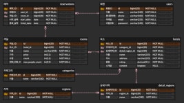 [여기서 놀자] 더미 데이터 넣기