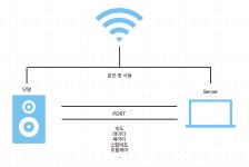 단말 통신