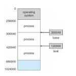 시리즈 | Operating System - jeongsunyong.log