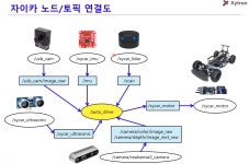 자이카 내장 패키지